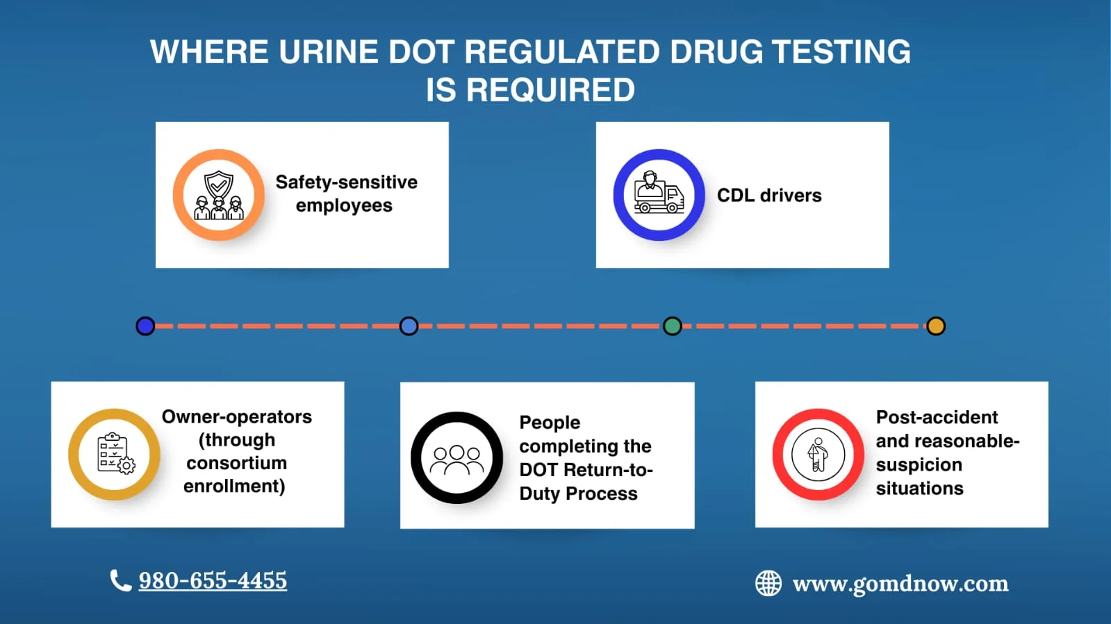 What Is a Urine Drug Test and How Is It Used?