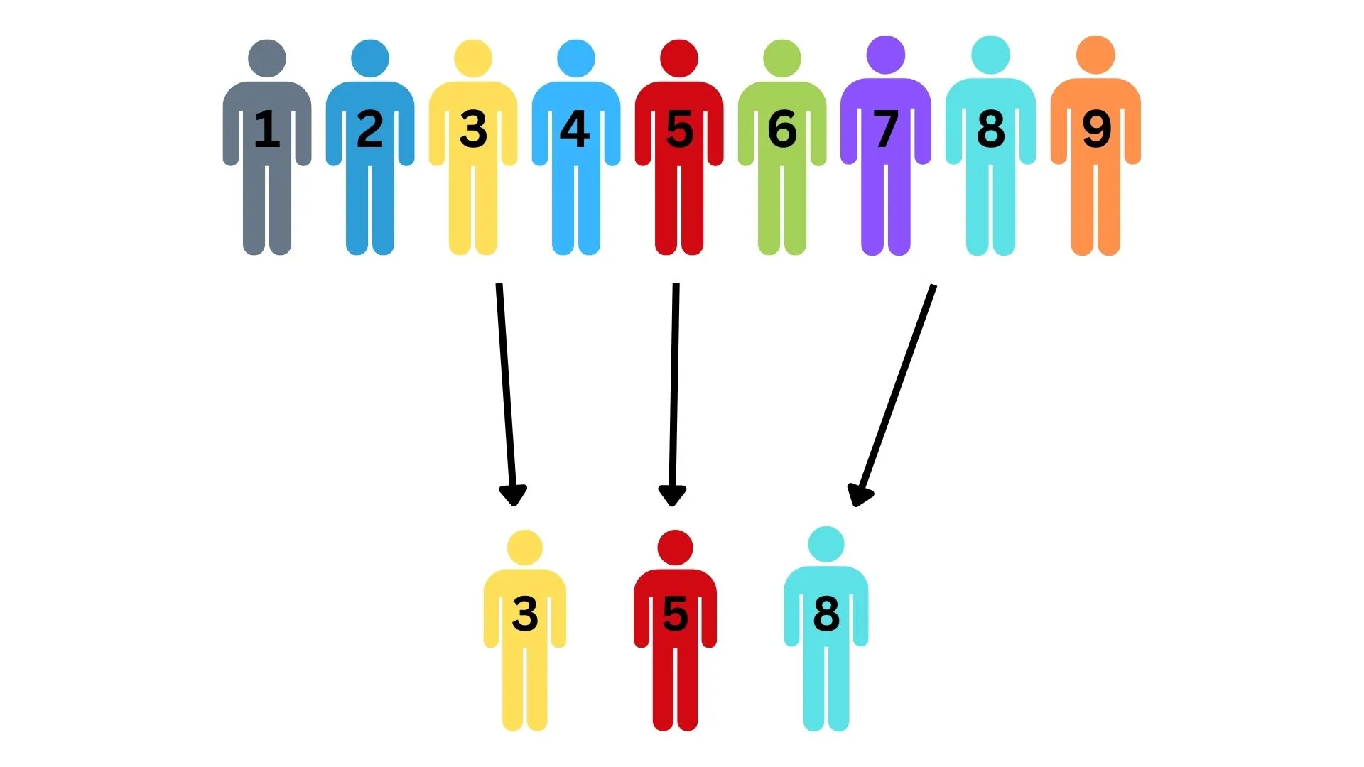 Why DOT Random Drug Testing Consortium Services?